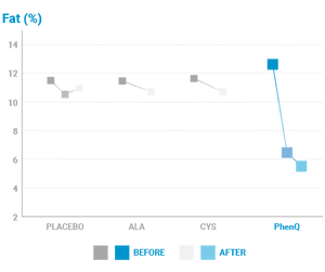 PhenQ®极速赛车直播官网入口一分钟体彩数据查询网 Fat Burning